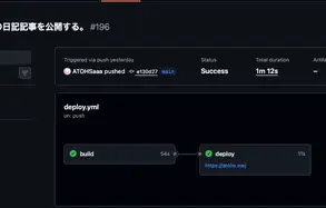 Deploy to GitHub Pages の GitHub Actions 実行画面（合計約1分）