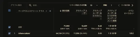 公開後24時間時点のGA4分析結果