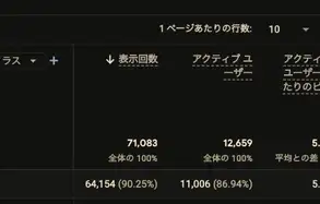 公開後24時間時点のGA4分析結果