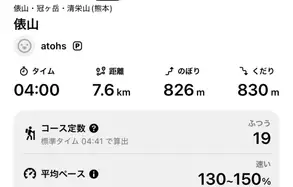 俵山登山の記録（YAMAP）