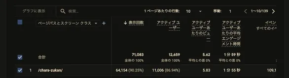 公開後24時間時点のGA4分析結果