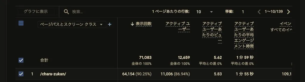 公開後24時間時点のGA4分析結果
