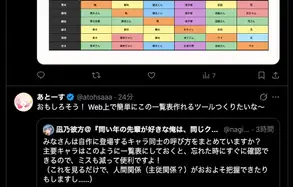 着想ツイートからYobikata公開までのタイムライン