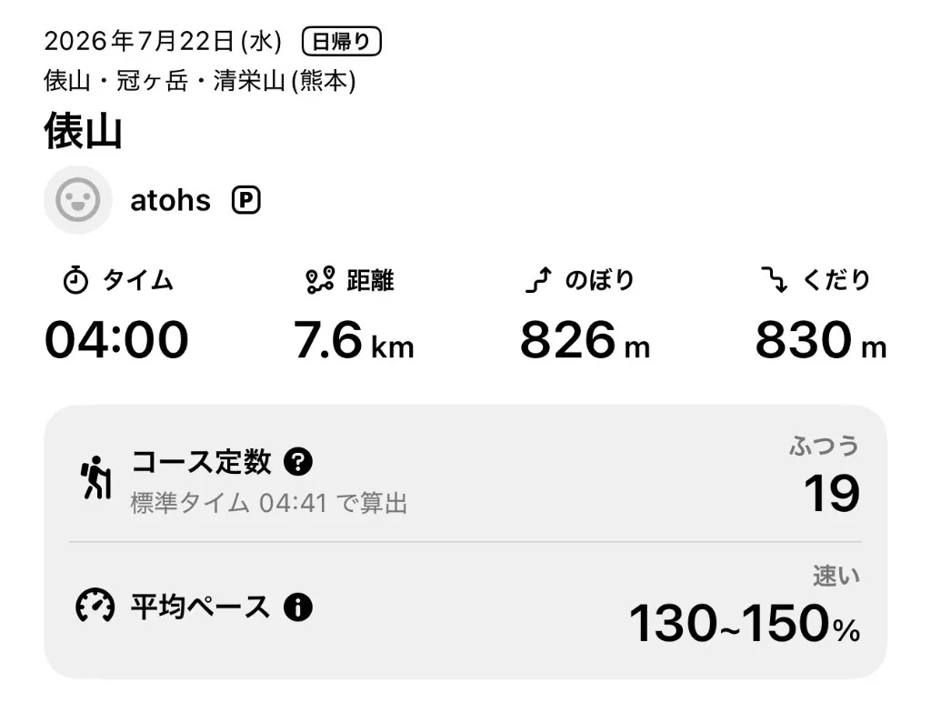 俵山登山の記録（YAMAP）