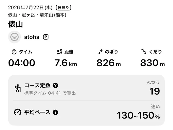 俵山登山の記録（YAMAP）